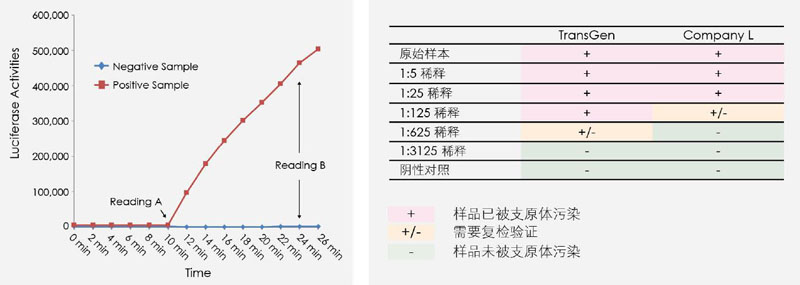 【逛展會(huì)零距離】“渝”您共赴中國(guó)細(xì)胞生物學(xué)學(xué)會(huì)2021年全國(guó)學(xué)術(shù)大會(huì)