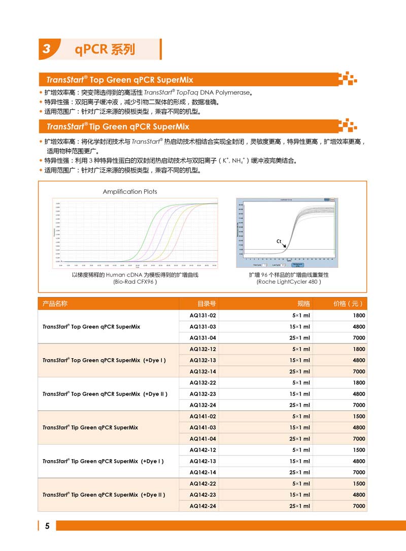 全式金明星產(chǎn)品