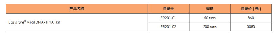 產(chǎn)品信息